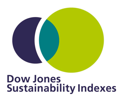 FCC renueva su presencia en el índice europeo de sostenibilidad de Dow Jones (DJSI) por sexto año consecutivo