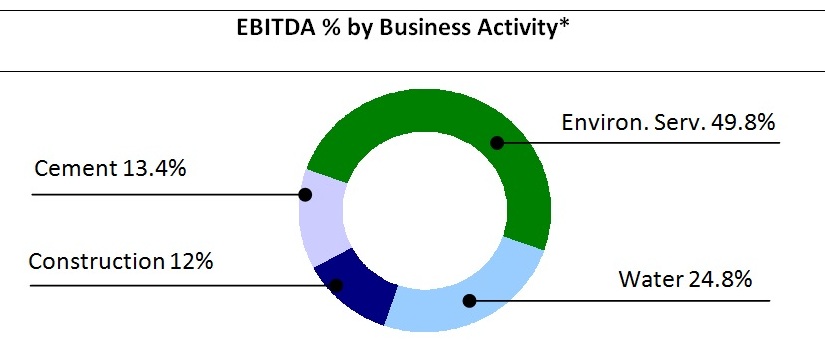 EBITDA % by Business Activity_Sept 2014