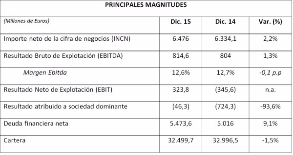 Principales Magnitudes 2015