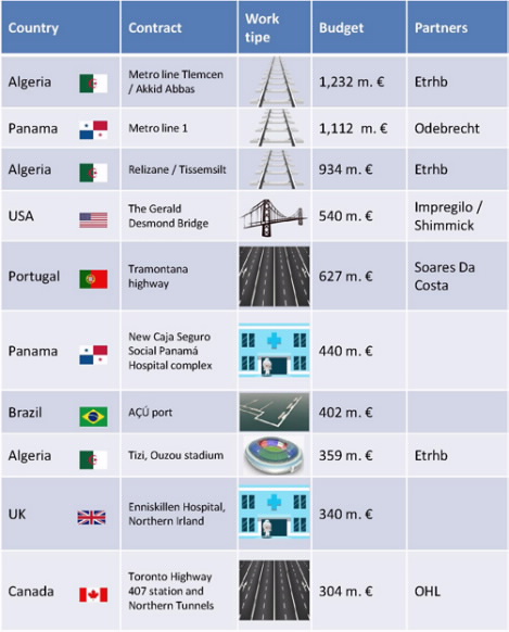 Cuadro infraestructuras_eng_baja