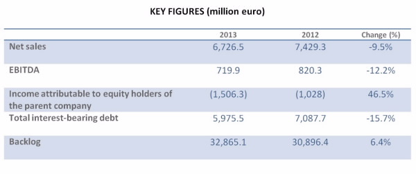 Key figures_FCC Results 2013