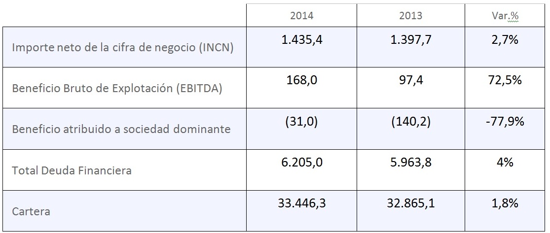 PRINCIPALES MAGNITUDES 1t2014