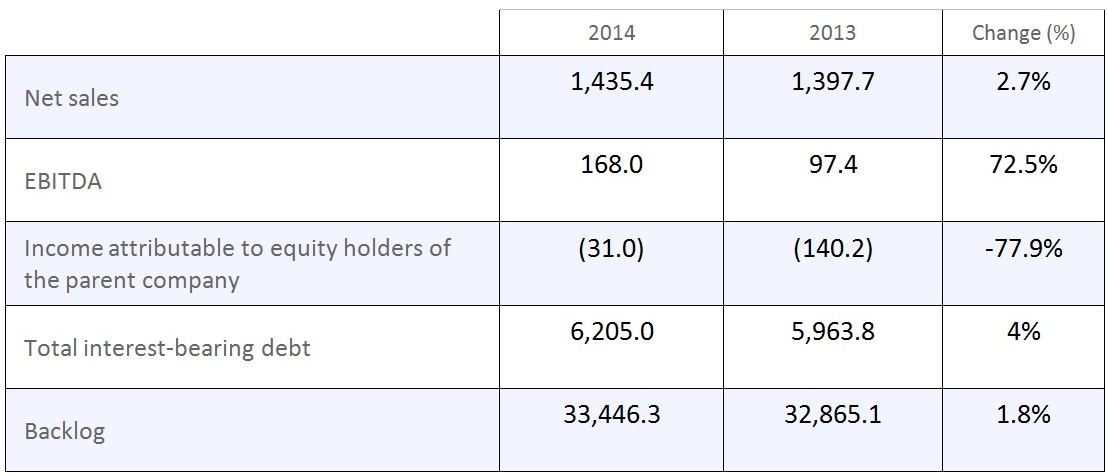 KEY FIGURES April 2014 (million euro)