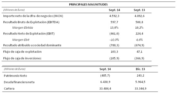  Principales magnitudes_Resultados 3T14