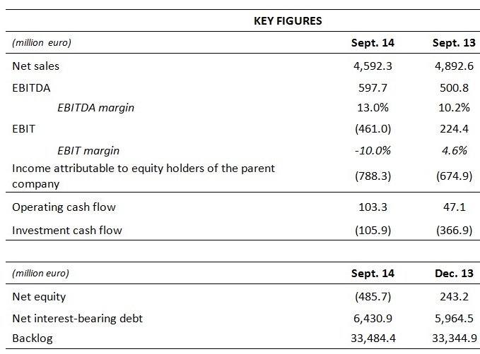 MAIN FIGURES Sept 2014