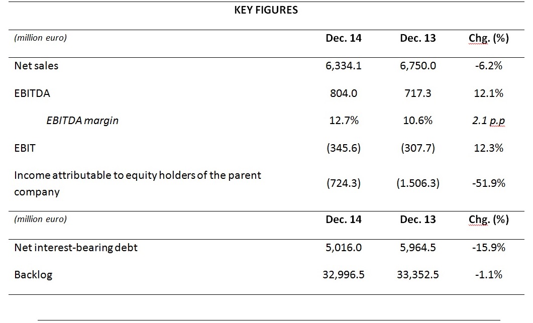 Key figures 2014