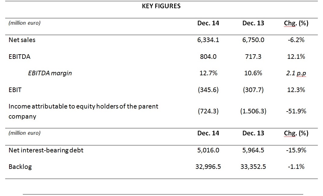 Key figures 2014