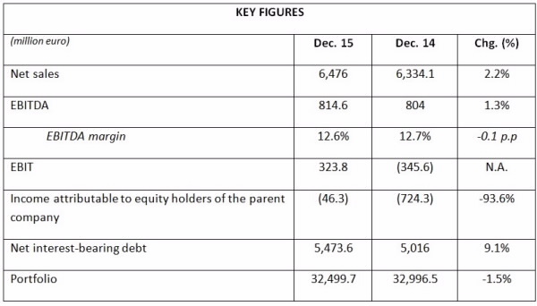 Key figures 2015